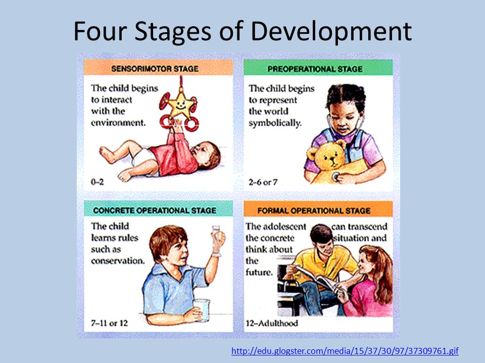 Different stages of outlet piaget's cognitive development theory